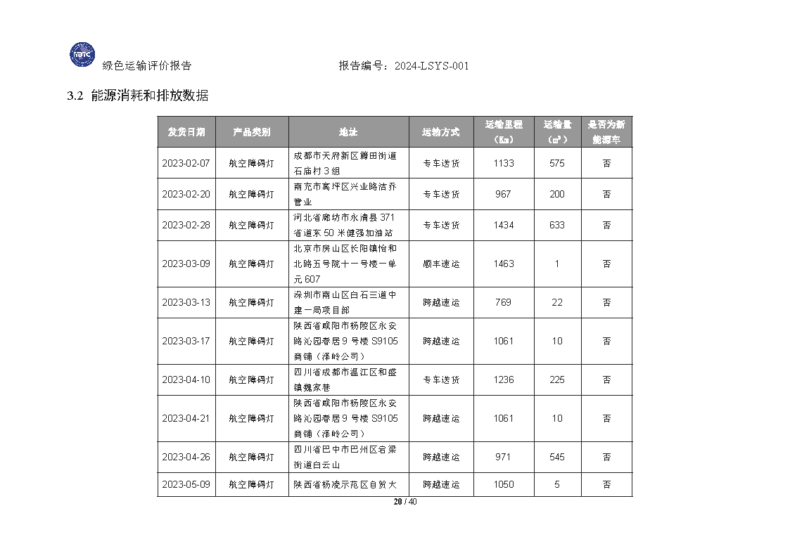 绿色运输报告