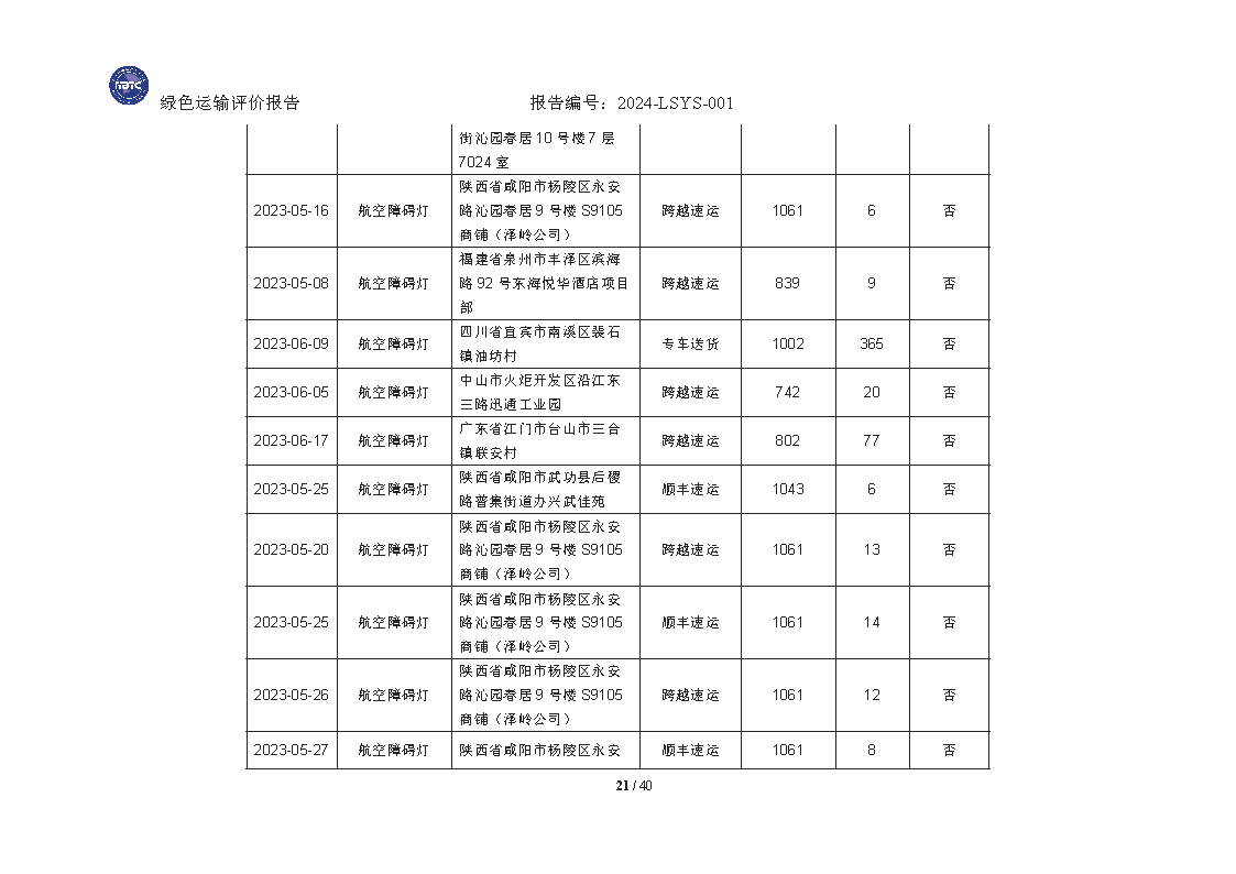 绿色运输报告