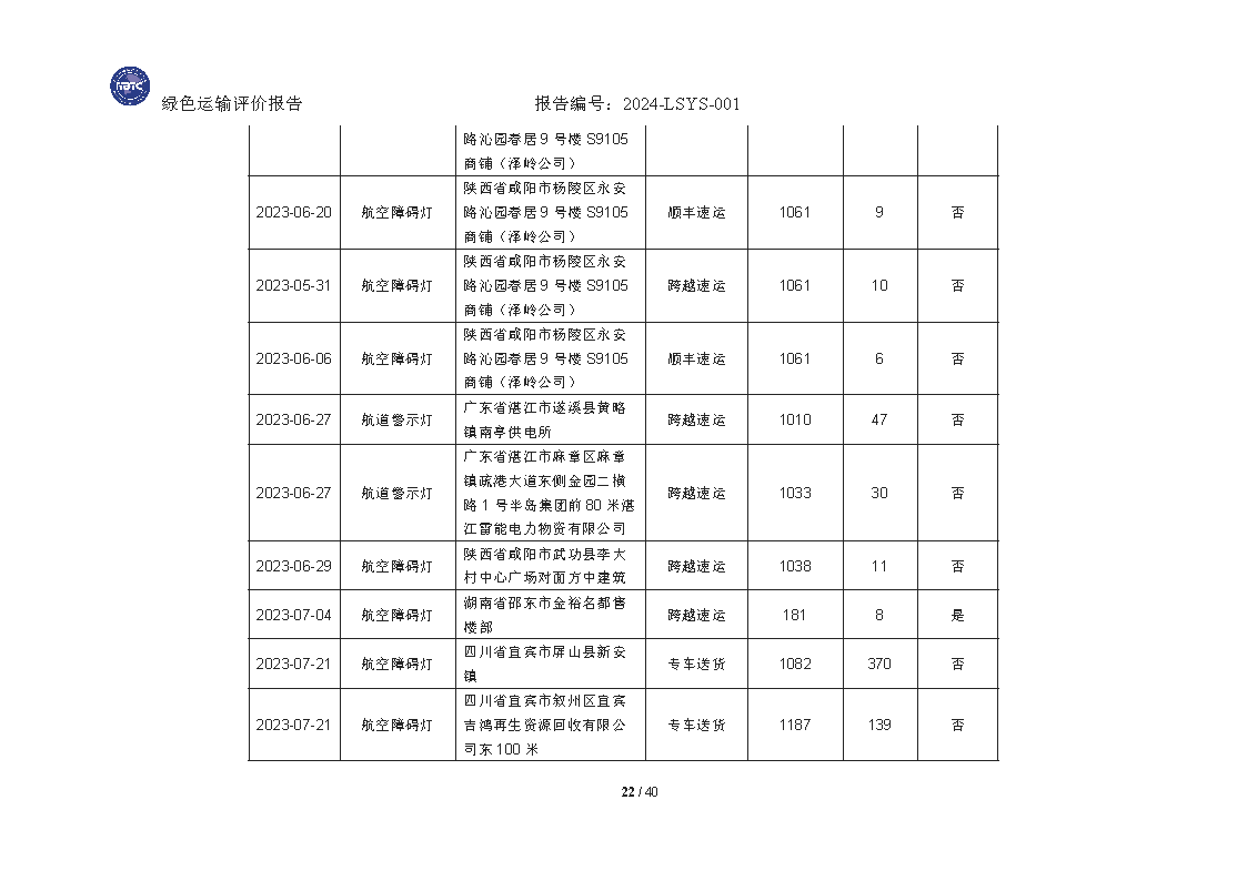 绿色运输报告