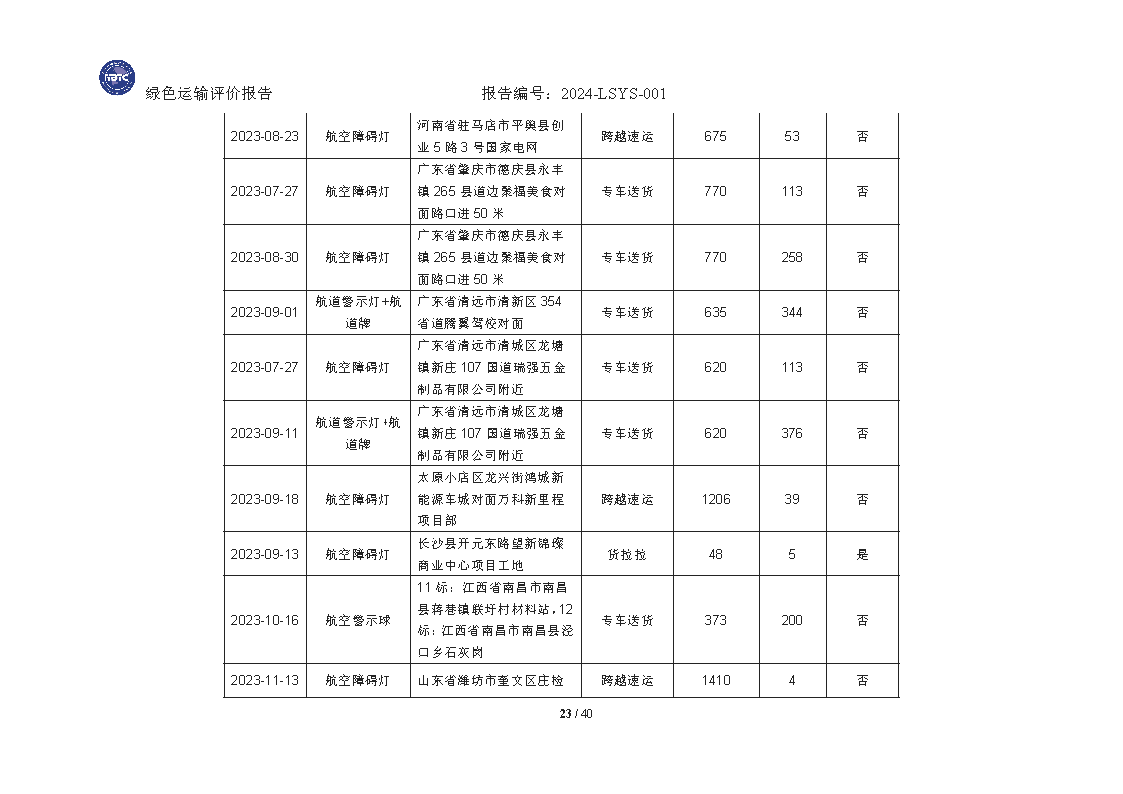 绿色运输报告