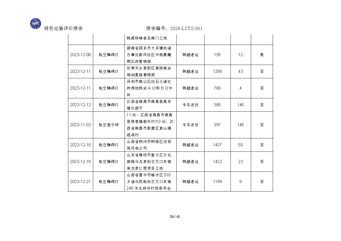 绿色运输报告